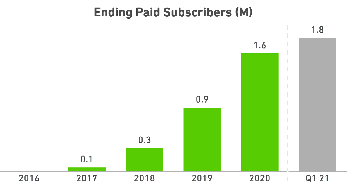 Paid subscribers